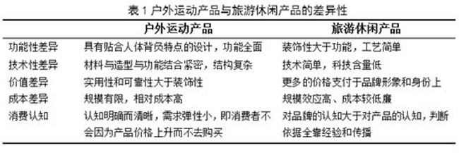 行业观察:如何理解户外运动的体验本质