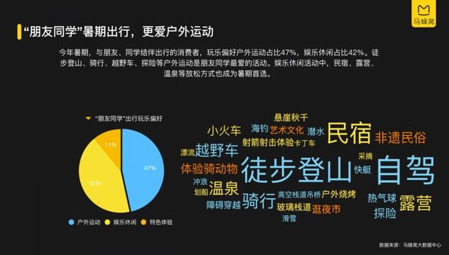 YPL旅游套装打造最美毕业游 YPL科技赋能产品受消费者热捧